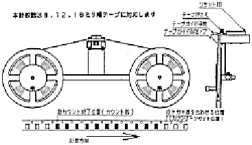 チップカウンター